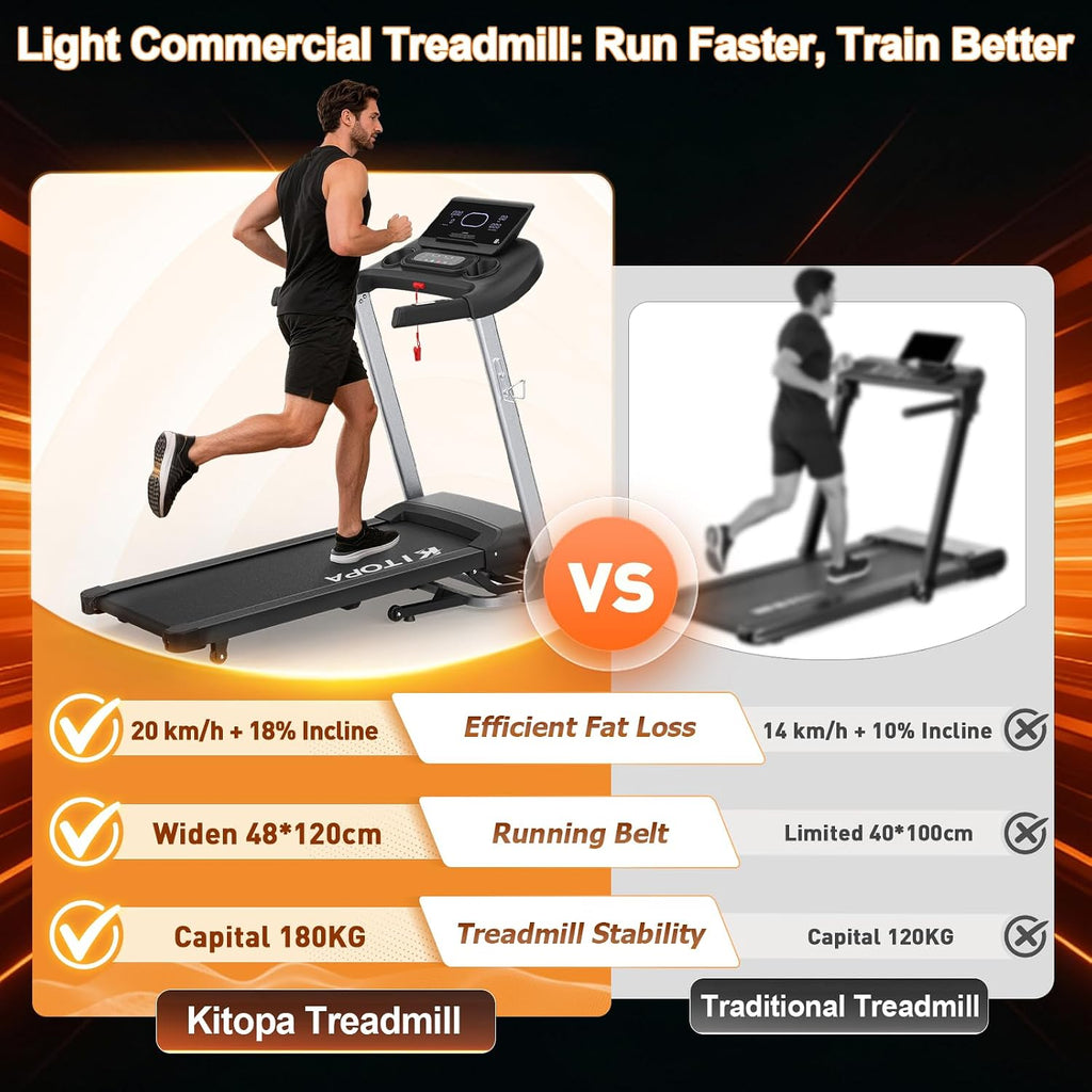 KITOPA Foldable Treadmill for Home 20km/H 18% Auto Incline 180KG Heavy Duty