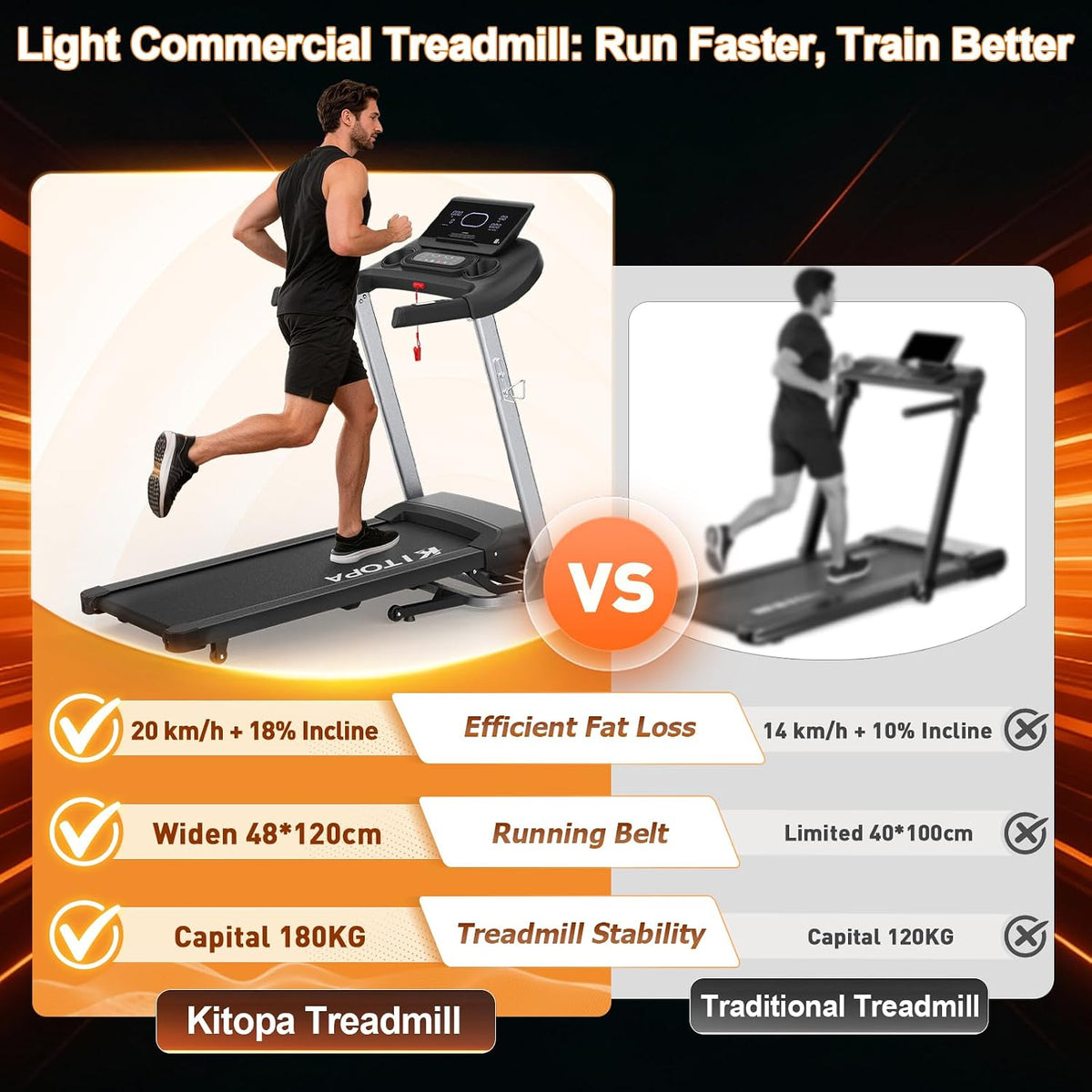 KITOPA Foldable Treadmill for Home 20km/H 18% Auto Incline 180KG Heavy Duty