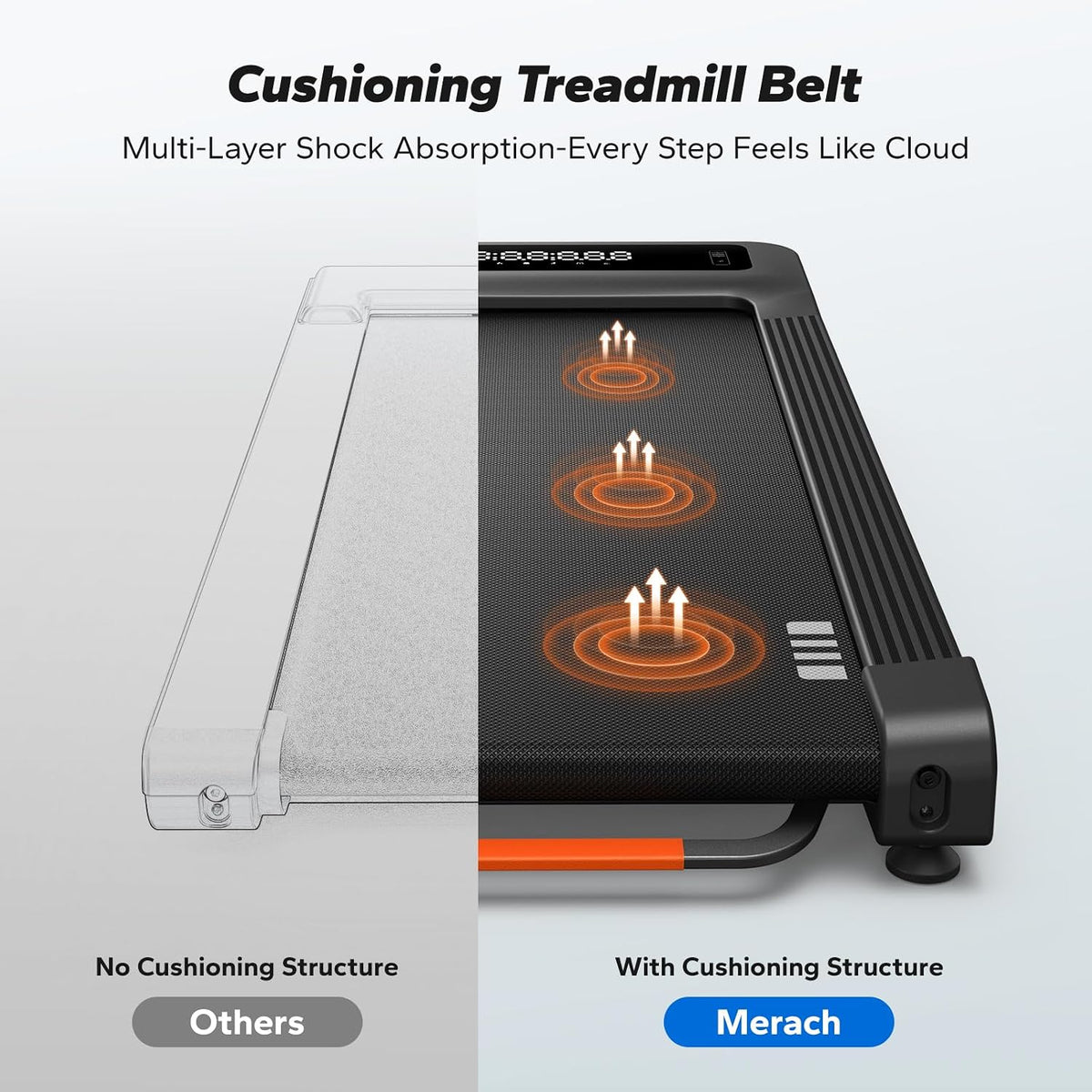 MERACH Heavy Duty Walking Pad Treadmill with 10%-12% Auto Incline