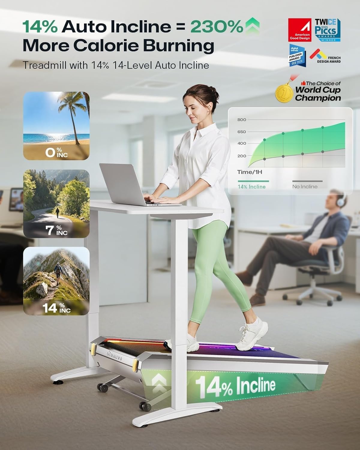 Urevo CyberPad Smart Treadmill, Under Desk Treadmill for Office