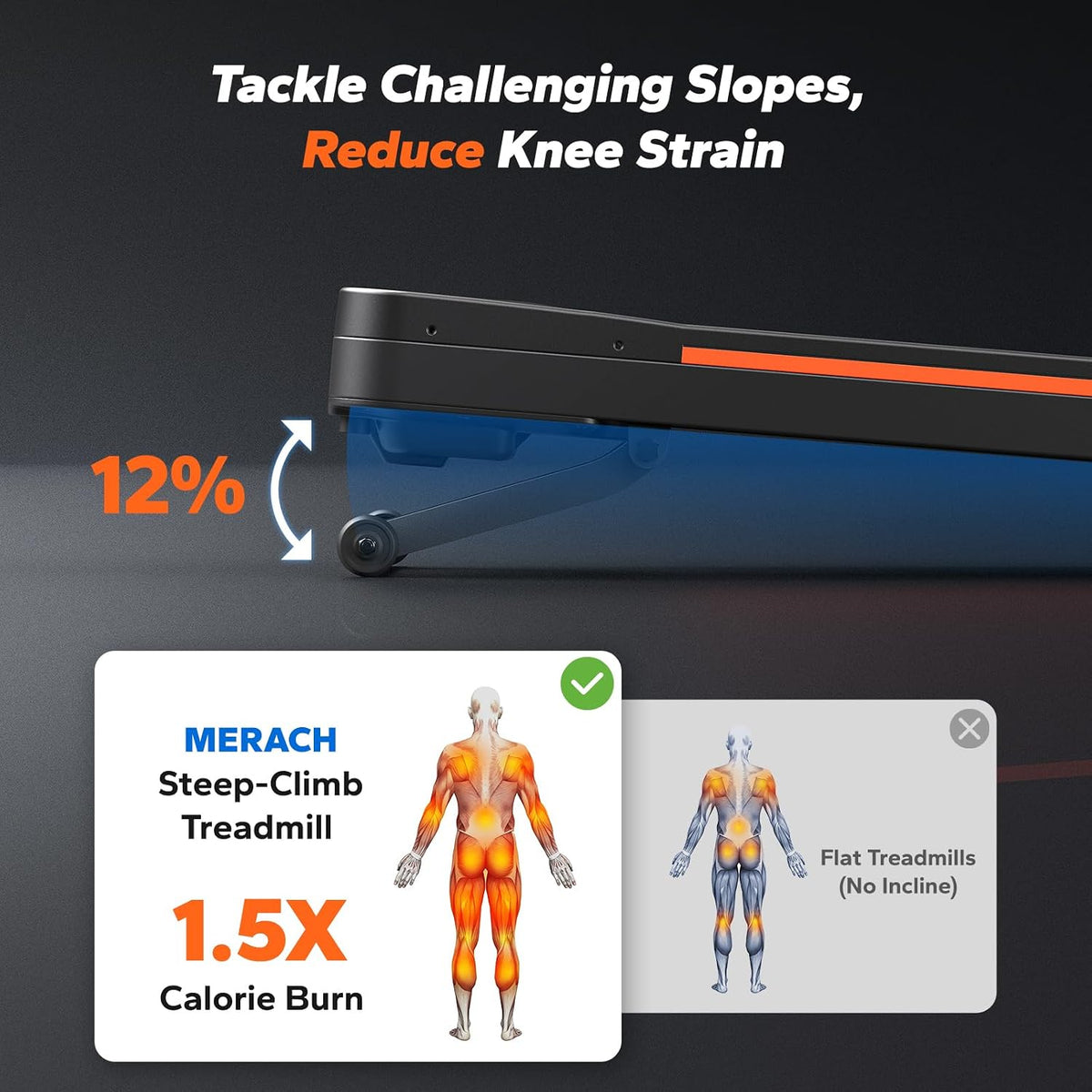 MERACH Heavy Duty Walking Pad Treadmill with 10%-12% Auto Incline