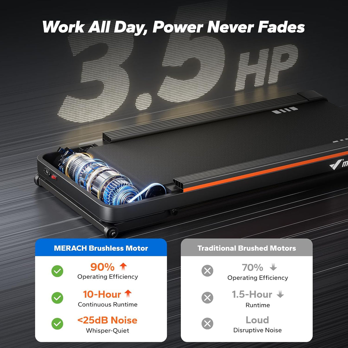 MERACH Heavy Duty Walking Pad Treadmill with 10%-12% Auto Incline